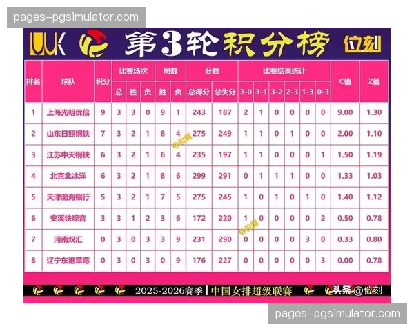 积分榜形势基本明朗 最后三轮主要为欧战资格而战